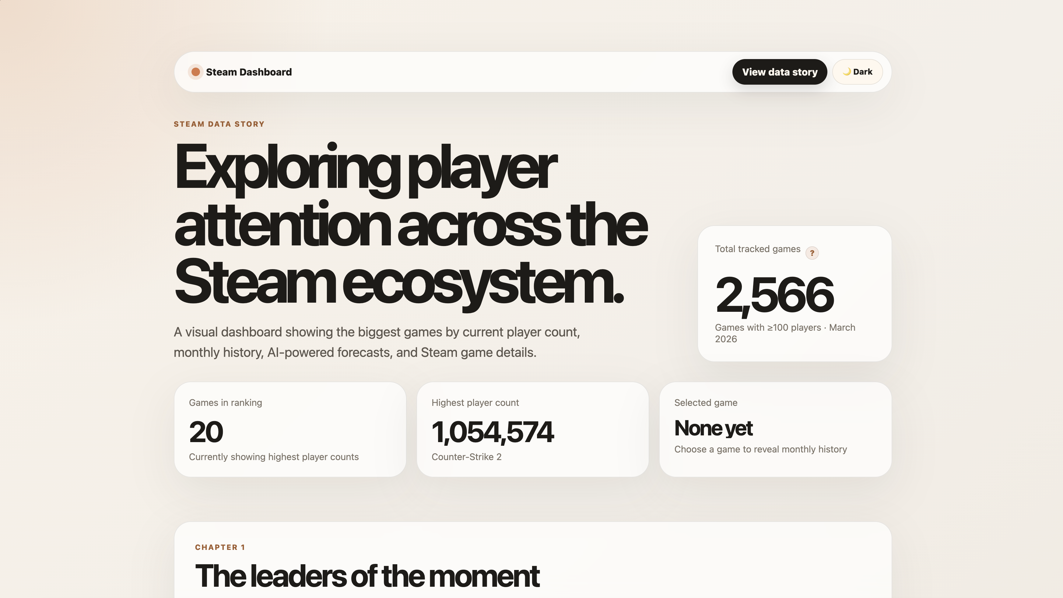 Steam Player Retention Dashboard
